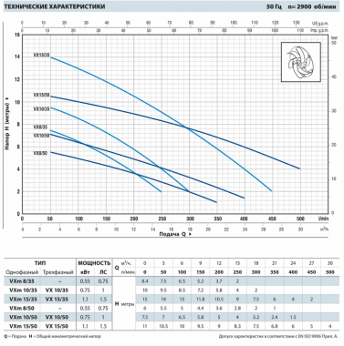 Pedrollo VX 10/35-N 10м